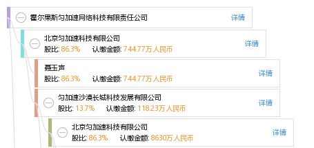 霍尔果斯匀加速网络科技有限责任公司 工商信息、信用报告与科技信息咨询详解